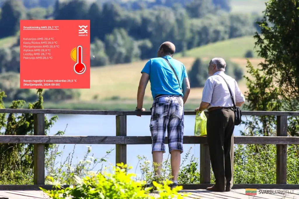 El calor no se va de Lituania: Septiembre rompe otro récord de temperatura
