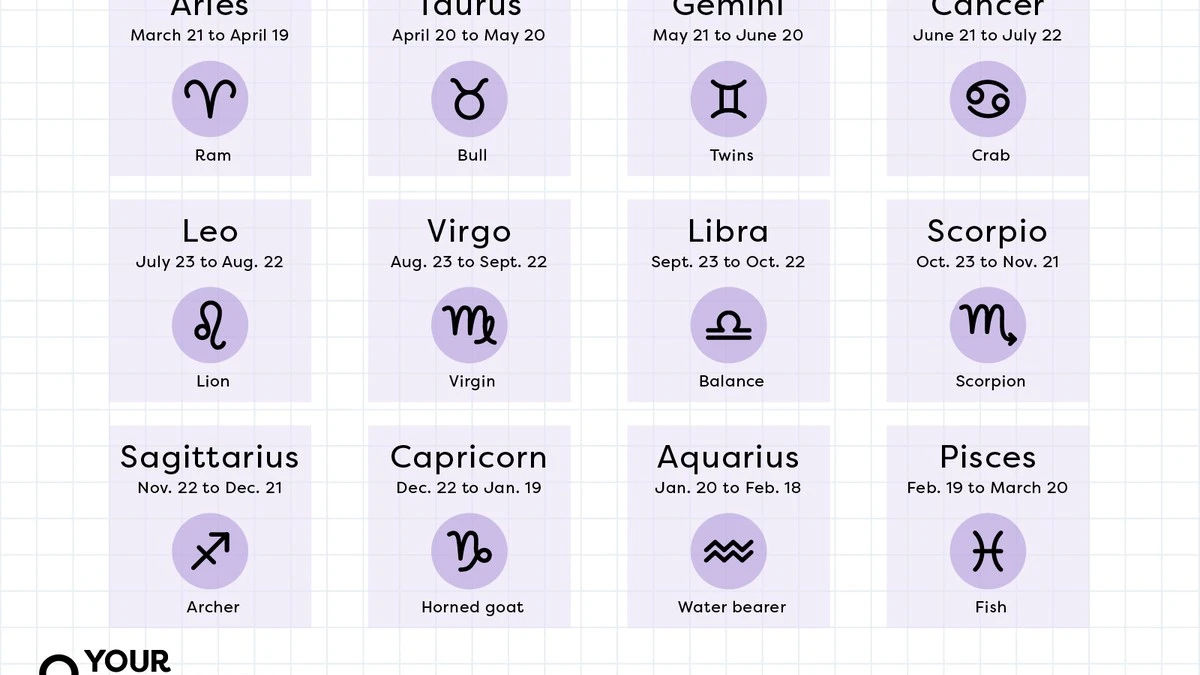La energía de febrero trae giros inesperados para tres signos del zodiaco - image 1
