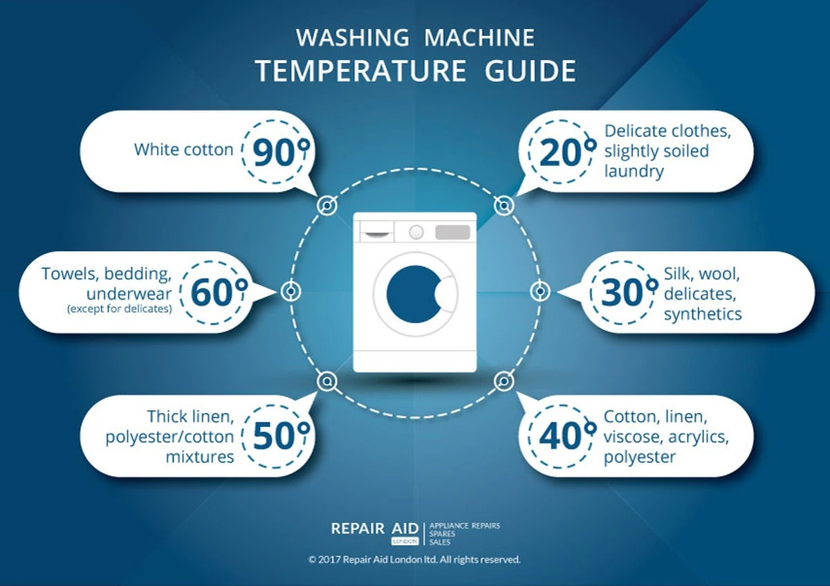 La verdad que tu abuela de 80 años lleva años diciéndote: por qué NUNCA debes lavar la ropa a 40°C - image 1