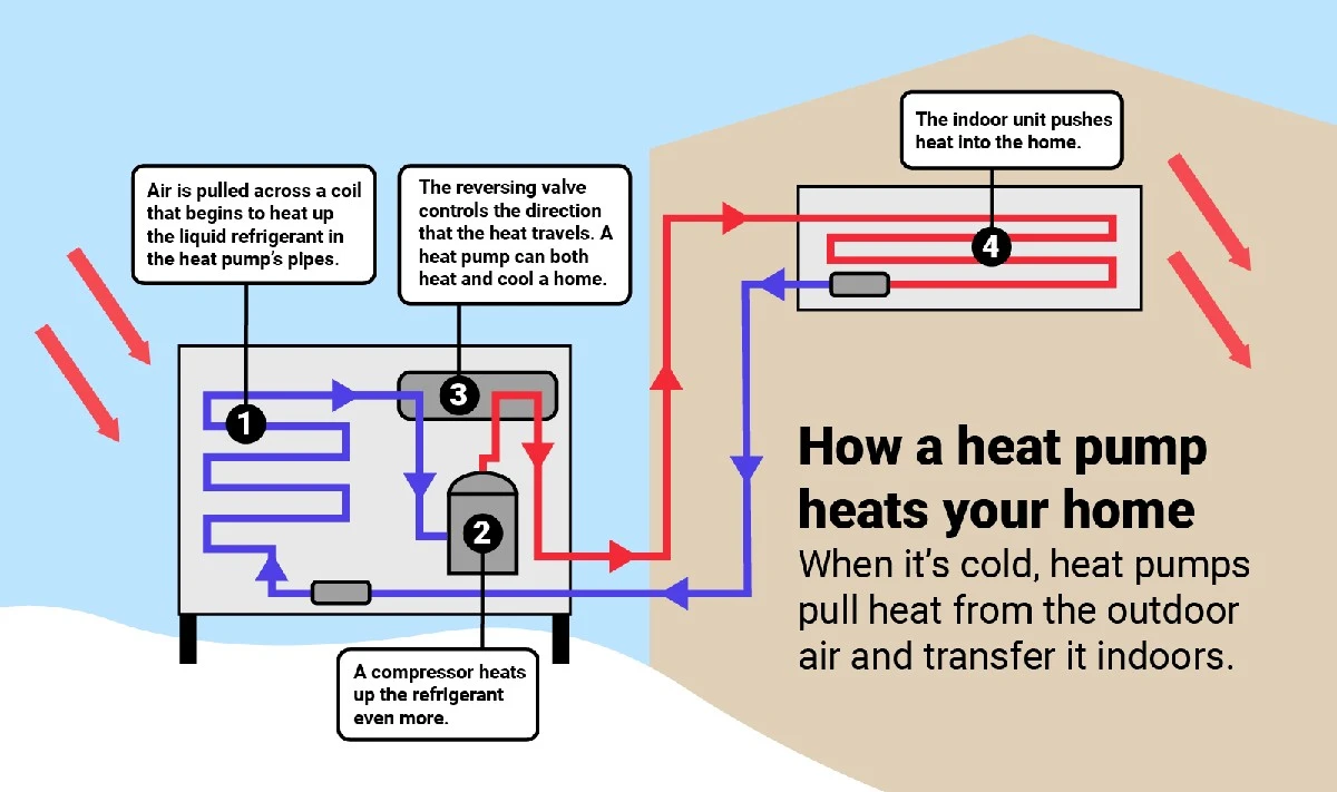 Tu factura de calefacción se disparaba cada invierno: este detalle olvidado sobre la bomba de calor lo cambió todo en tu salón - image 1