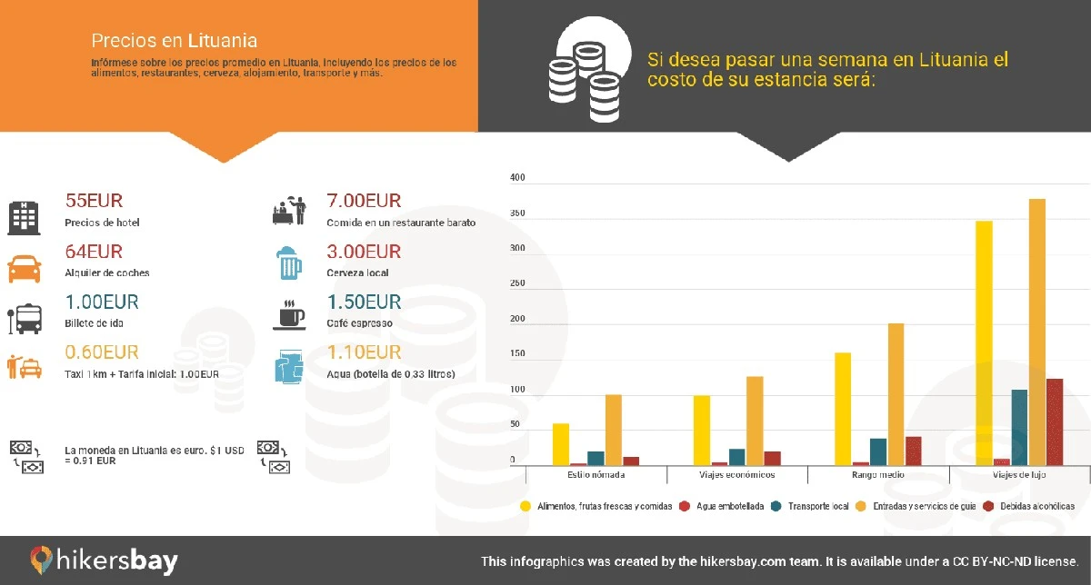 ¿Bajaron los precios de la comida en septiembre en Lituania? Así cambiaron las cestas de productos económicos - image 1