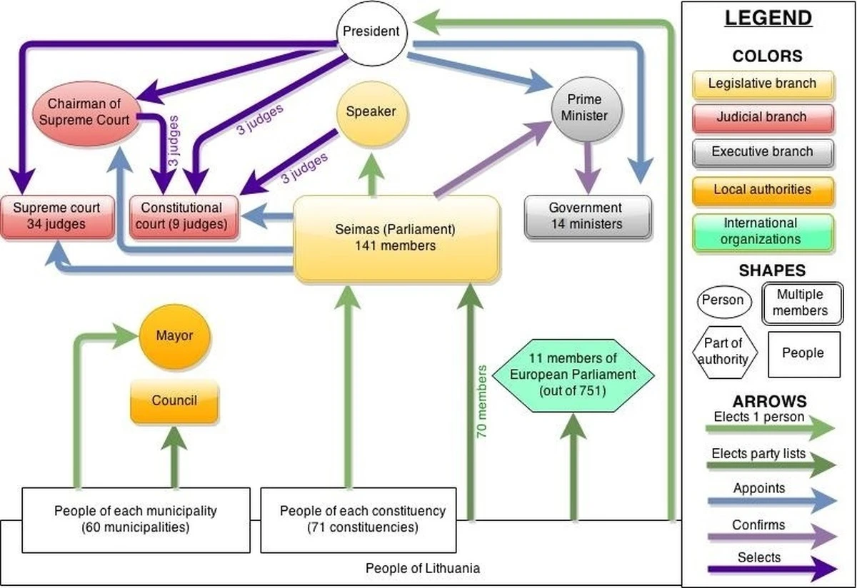 Čmilytė-Nielsen: la decisión de Ruginienė de cambiar al ministro de Finanzas decepciona - image 1