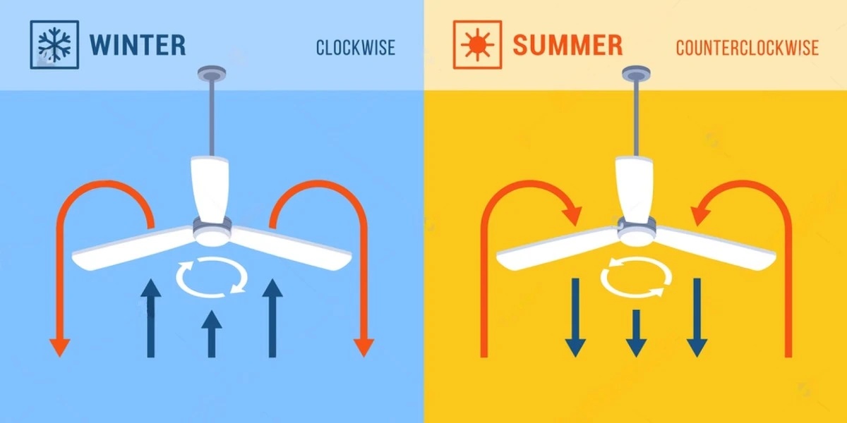 Cómo mi ventilador de techo redujo mi factura de calefacción un 15% en febrero - image 1