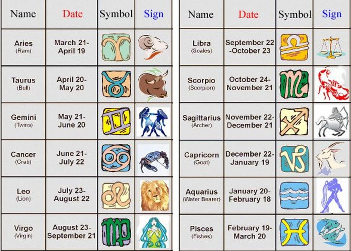 El horóscopo de Naglis Šulija: esto te deparan las estrellas esta semana - image 1