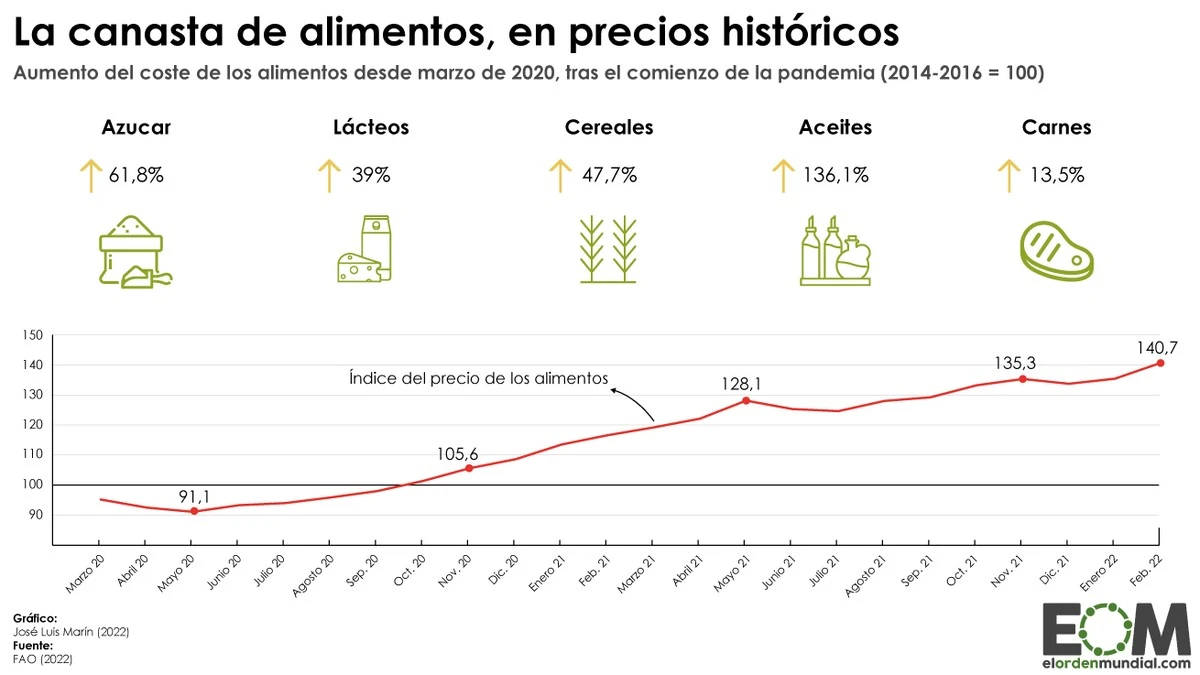 El impuesto especial que encarece tus compras: el secreto detrás de la subida del precio de los alimentos - image 1