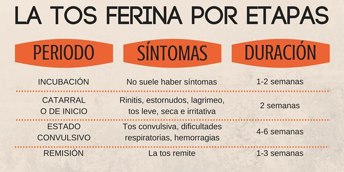 La tos ferina resurge: Lituania enfrenta un aumento alarmante de casos de esta infección sigilosa - image 1