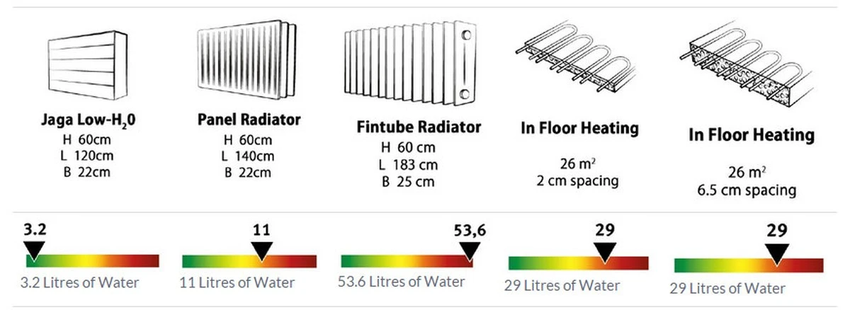 «No entendía por qué mi habitación seguía fría»: este truco gratuito duplicó la eficiencia de mis radiadores - image 1