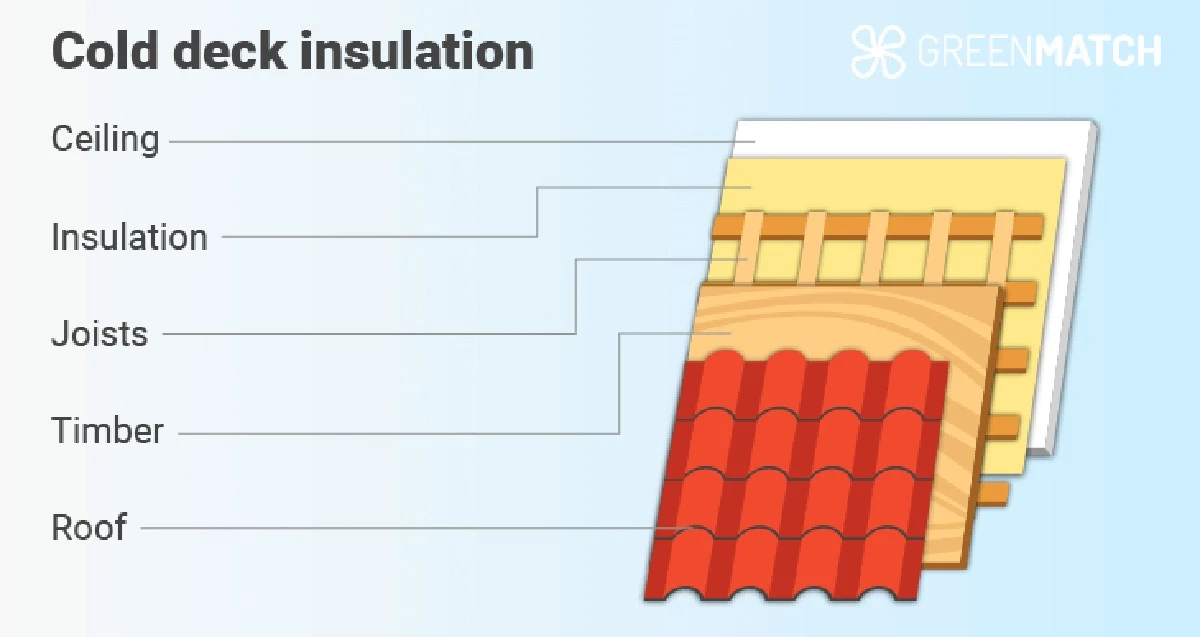 Vecino se burló de mi aislamiento de balcón, ahora pide el plano: +4 grados sin gastar un céntimo - image 1