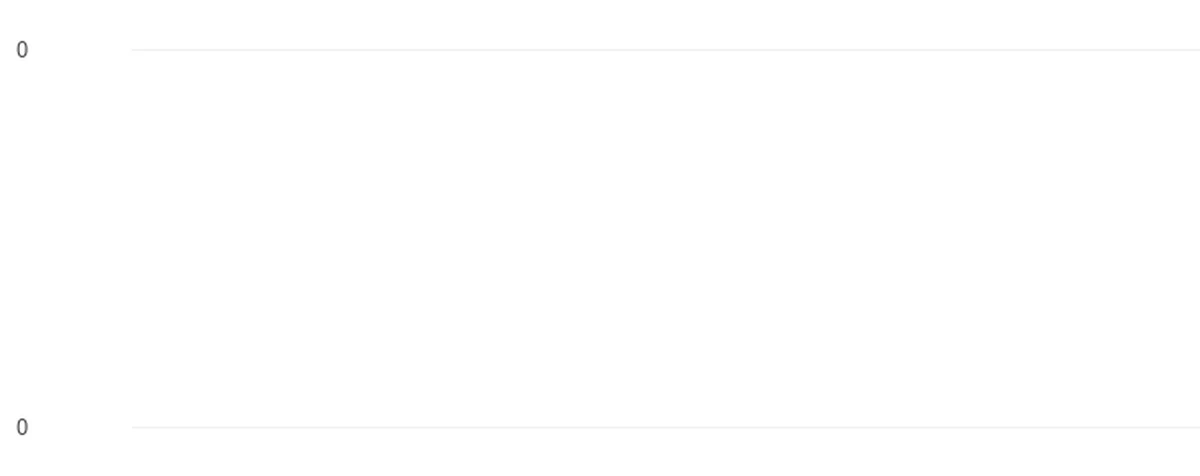 Žemaitaitis repite esquema: Alquila su coche a su propio partido por una suma millonaria - image 1