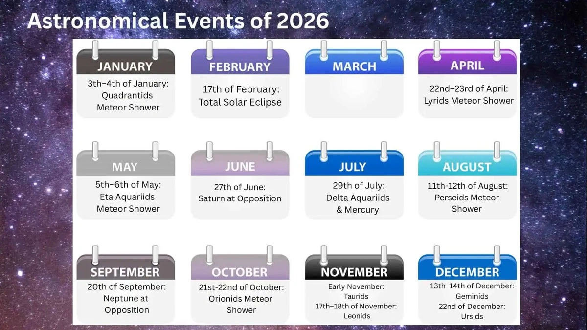 Cinco días de marzo de 2026 que pueden dar un giro a tu vida - image 1