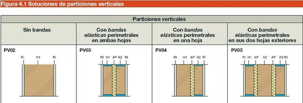 Crear un espacio extra con un tabique ligero: lo que necesitas saber antes de empezar - image 1