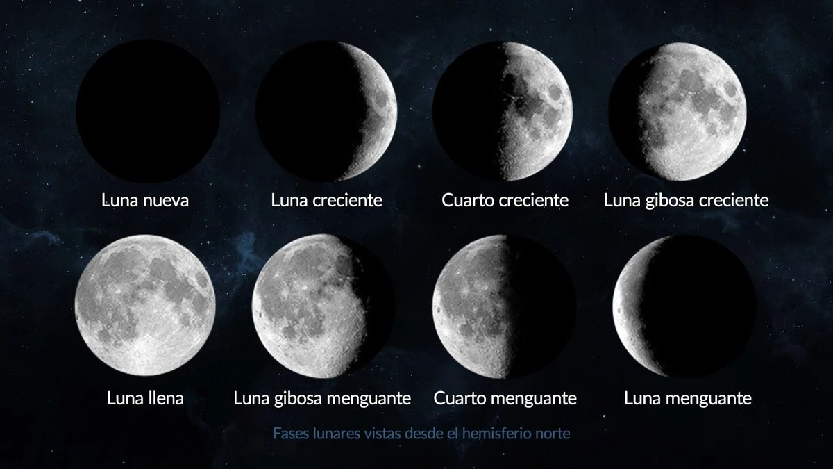 Creciente energía lunar: qué deberías evitar ahora mismo - image 1