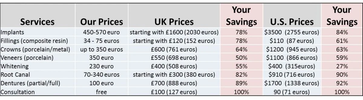 La sorprendente diferencia de precios en odontología: lo que pagas en la ciudad vs. el pueblo - image 1