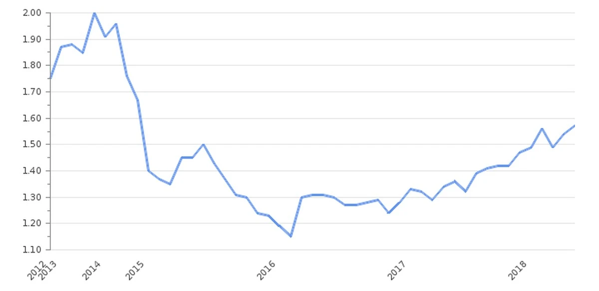 Por qué las gasolineras suben los precios de la gasolina al instante pero los bajan lentamente - image 1